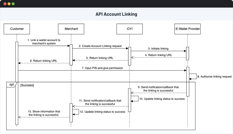 Account Linking Flow