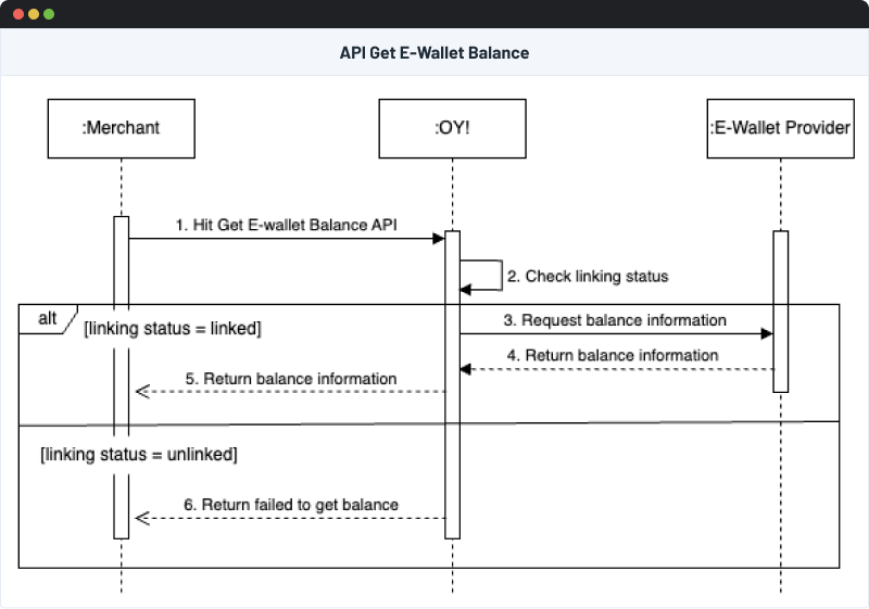 Get Account Balance Flow