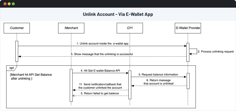 Account Unlinking via App Flow