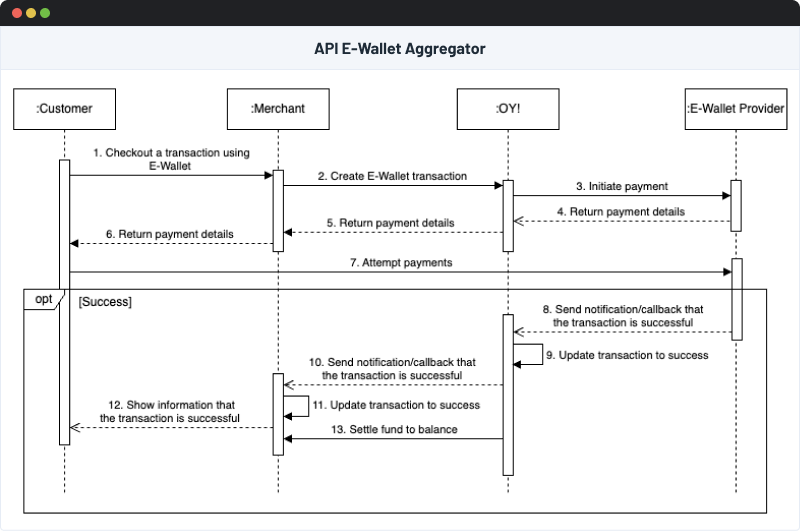 E-wallet Aggregator Flow