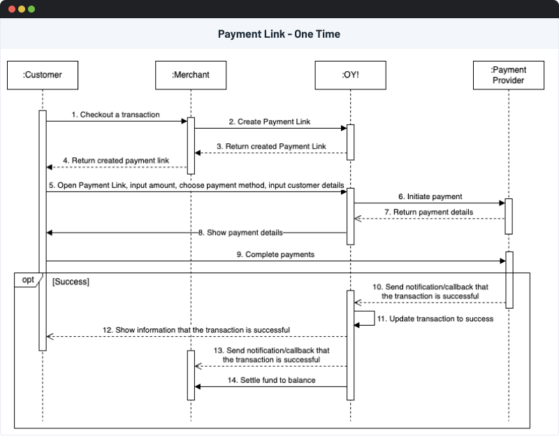 Payment Link One Time Flow