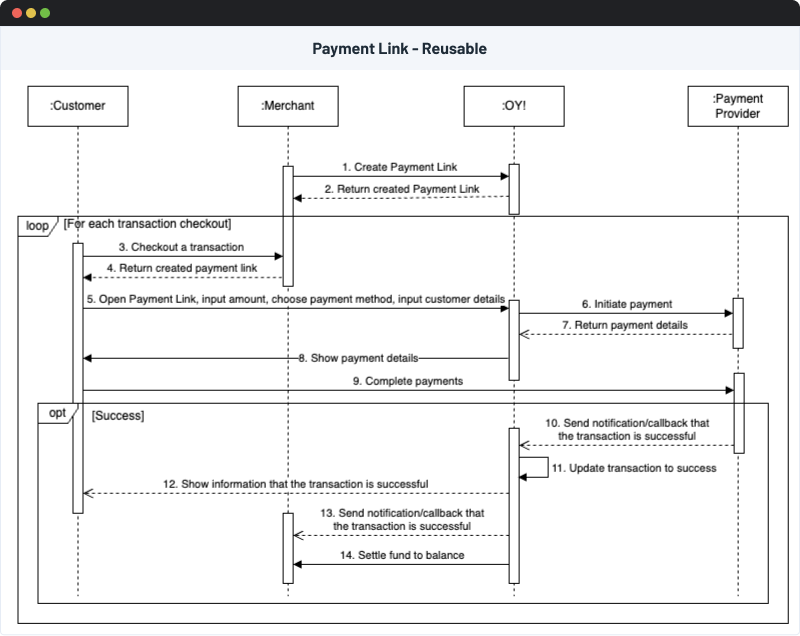 Payment Link Reusable Flow