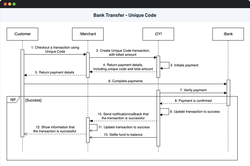 Bank Transfer - Unique Code Flow