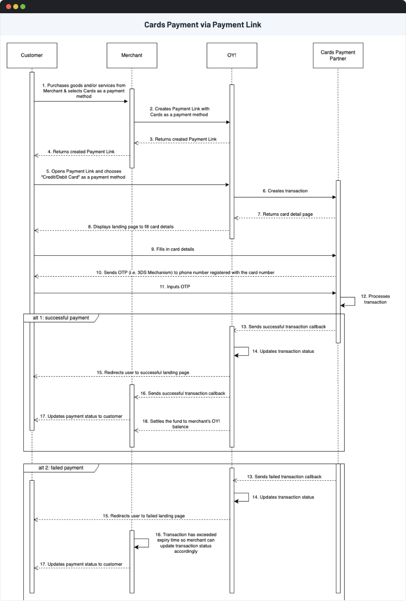 Cards Flow via Payment Link