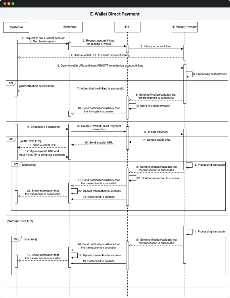 E-wallet Direct Payment Flow