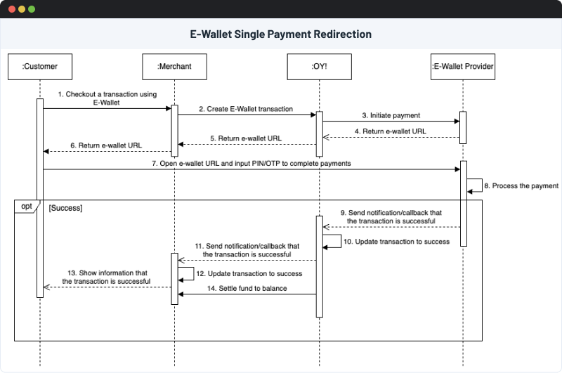 E-wallet Redirection Flow