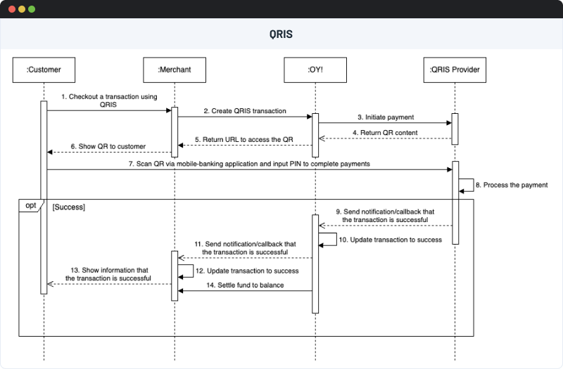 QRIS Aggregator Scheme
