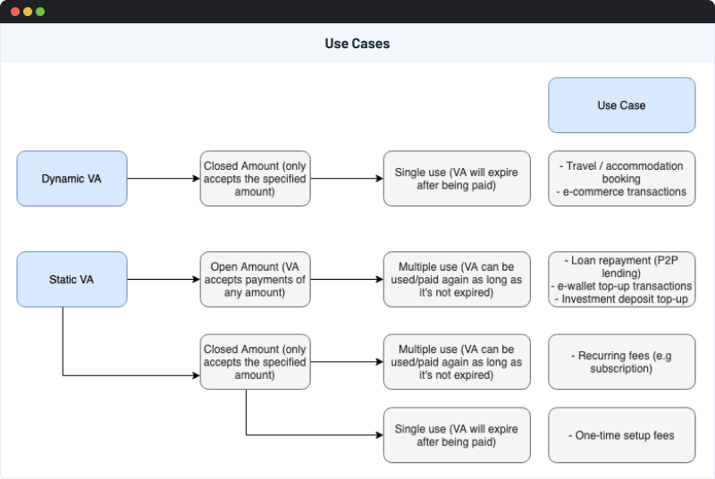 VA Aggregator Use Case
